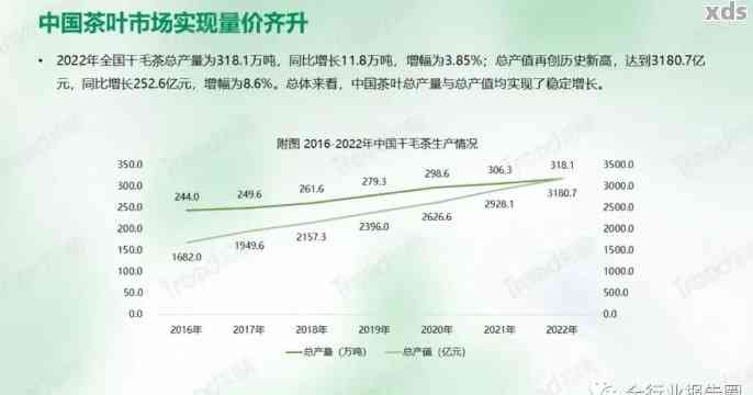 2023年普洱茶市场预测：新趋势、新渠道与新挑战