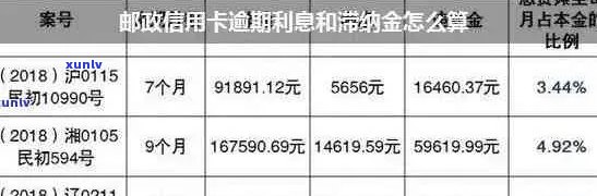 邮政信用卡逾期一天的费用划扣情况：具体次数及影响分析