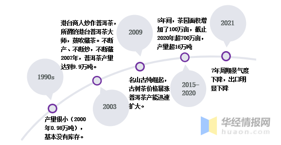 2021年的新茶品，探索普洱茶的魅力：产地、种类、口感、收藏价值与市场趋势