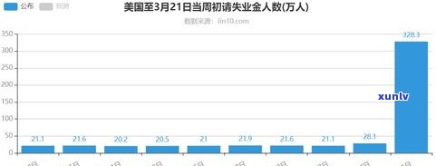 全国范围内，借呗欠款人数统计及影响分析