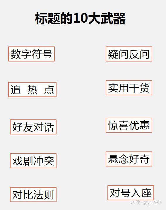 好的，我可以帮你写一个新标题。请问这个关键词是什么？??-好的标题和关键词能对产品带来更多的点击率