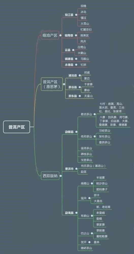 普洱茶的产区与山头：一场地域文化与口感风味的深度解读