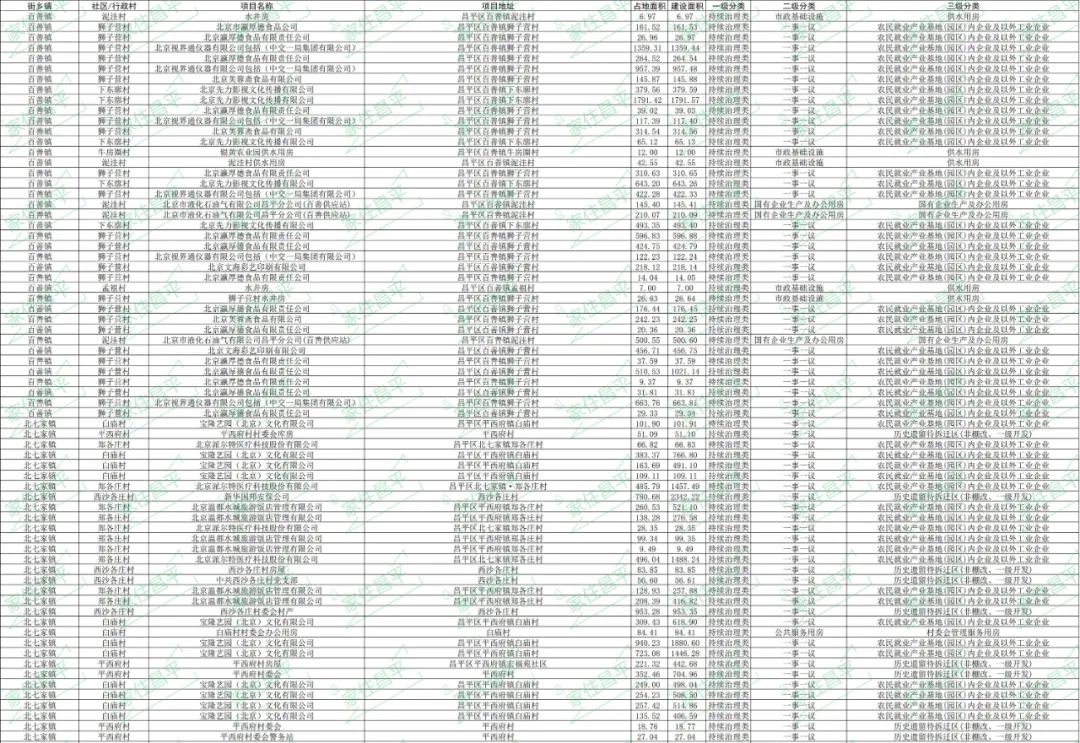 信用卡1500逾期1年了，要还多少利息和本金？