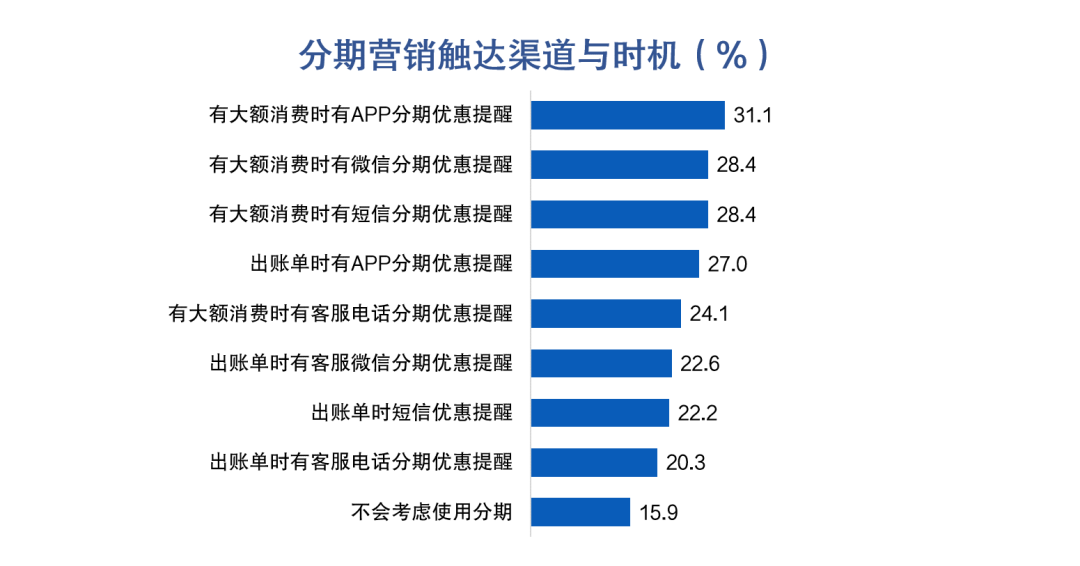 信用卡刷20万分期半年还清：总共需要支付多少利息？还款计划详细解析