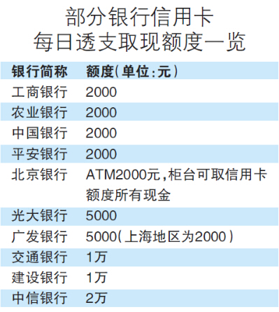 信用卡刷20万分期半年还清：总共需要支付多少利息？还款计划详细解析