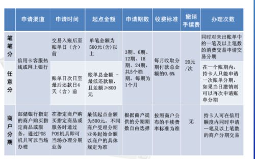 信用卡刷20万分期半年还清：总共需要支付多少利息？还款计划详细解析