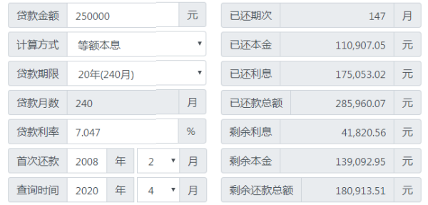 20万信用卡分期利息计算与贷款方式解析：一年总额及每月还款详情