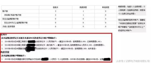 信用卡分期还款20万，12个月详细计划与计算方法一文解析