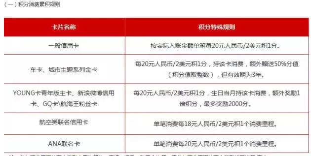 信用卡分期还款20万，12个月详细计划与计算方法一文解析