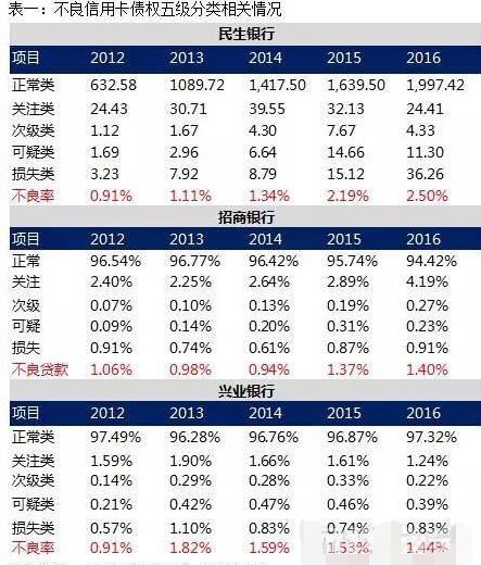 信用卡分期还款20万，12个月详细计划与计算方法一文解析