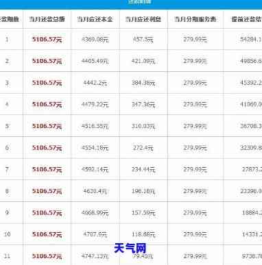 信用卡20万分期3年一个月还款利息计算：具体金额是多少？