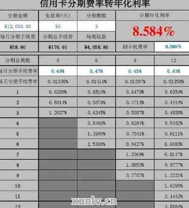 信用卡刷20万分期半年还清要多少钱