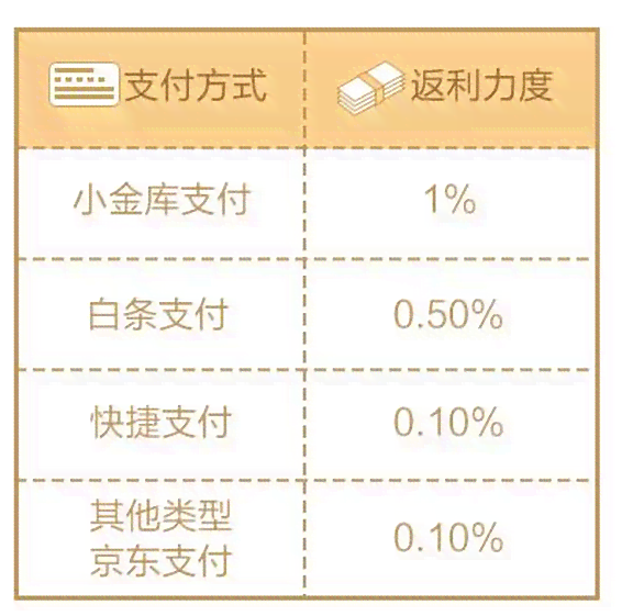 京东金融分期付款方案详解：如何申请、利率、期数及优势全面解析