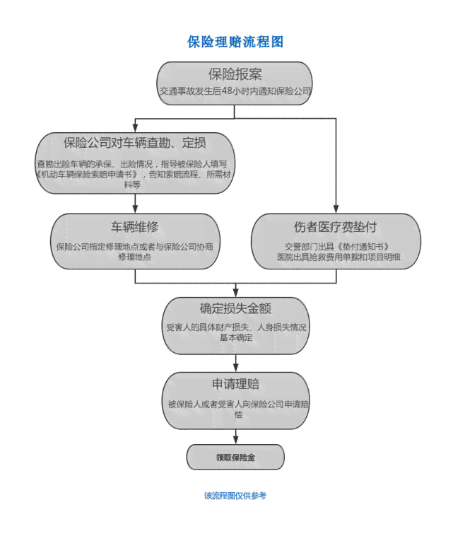 闪电贷协商还款流程详解：如何操作与注意事项