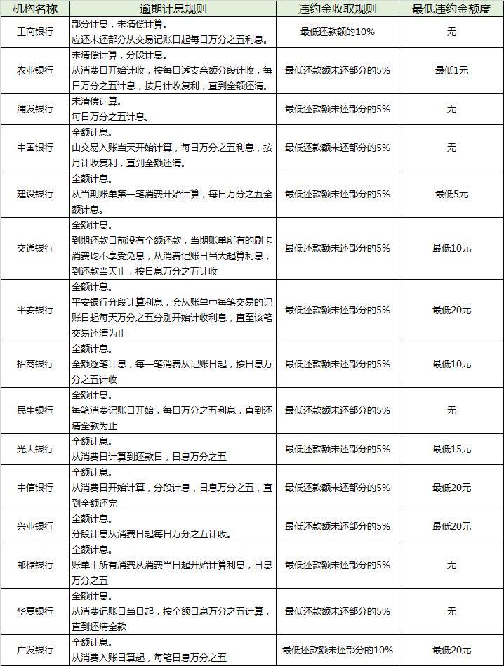 建行税贷逾期3个月，是否可以拨打12378协商解决？