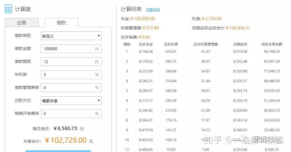 信用卡逾期未还款5年：10万债务的利息计算方法和影响分析