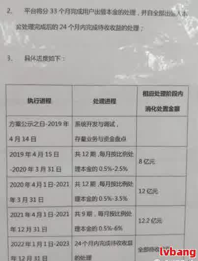 网贷逾期后如何规划还款，多久能还清本金？了解详细处理方式和时间表