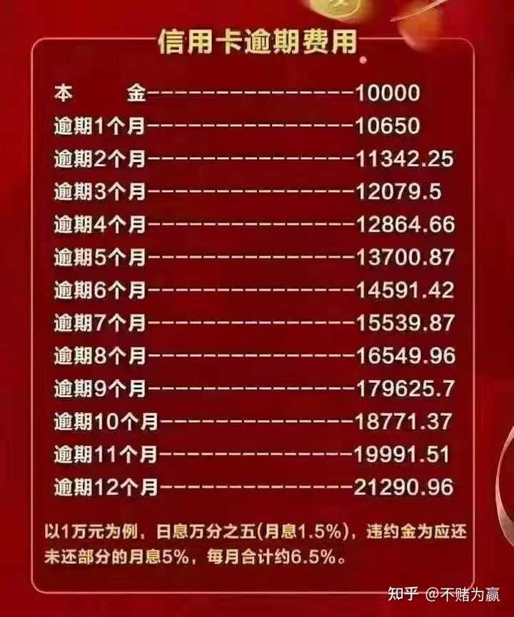 网贷逾期后如何规划还款，多久能还清本金？了解详细处理方式和时间表