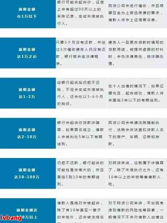 '网贷逾期多久可以不还：探讨逾期利息、还款和影响'