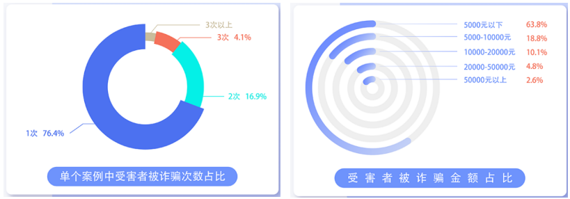 网贷逾期还款后恢复信用的时间，关键因素和解决办法解析