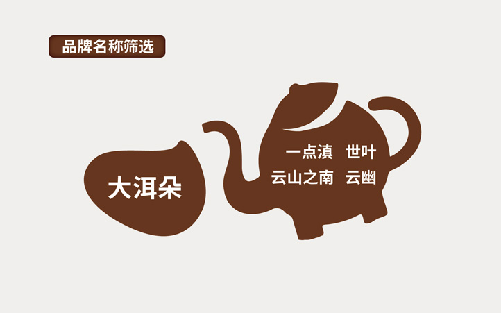 云南普洱茶logo:全方位解析与设计要点