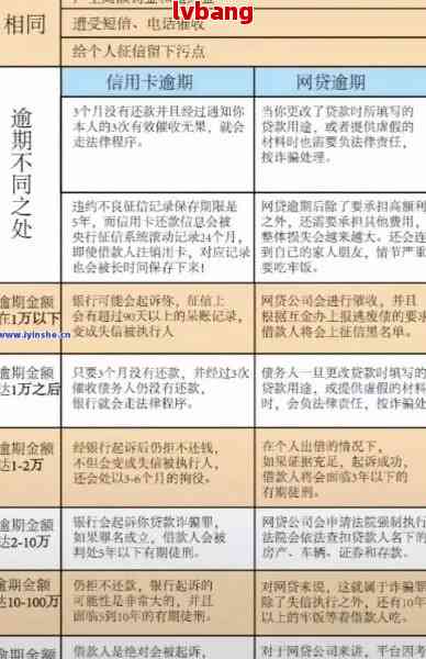 负债逾期找法务协商：解决时间与可行性分析