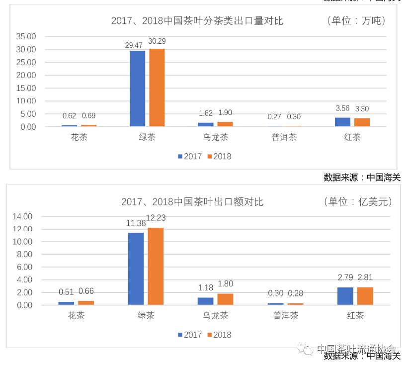 2018年普洱茶市场价格分析：影响因素与行业动态