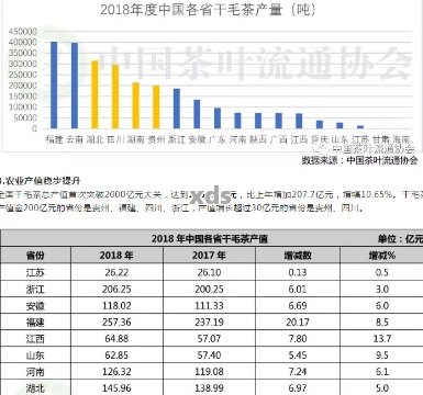 2018年普洱茶市场价格分析：影响因素与行业动态