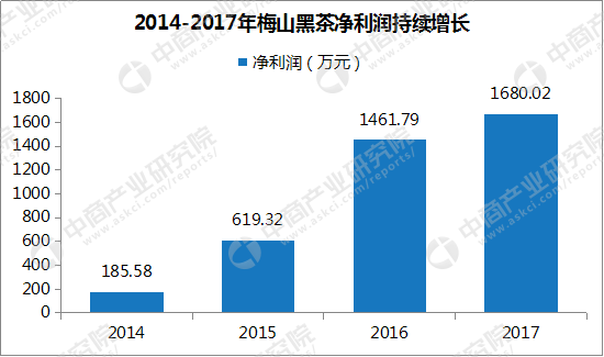 2018年普洱茶市场价格分析：影响因素与行业动态