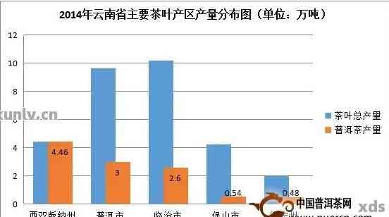 2018年普洱生茶市场价格分析：产地、品质与消费者需求的影响