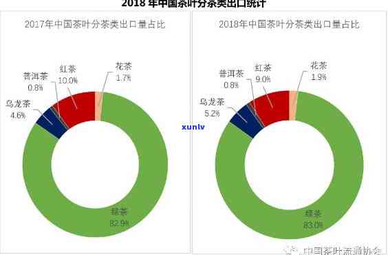 2018年普洱生茶市场价格分析：产地、品质与消费者需求的影响