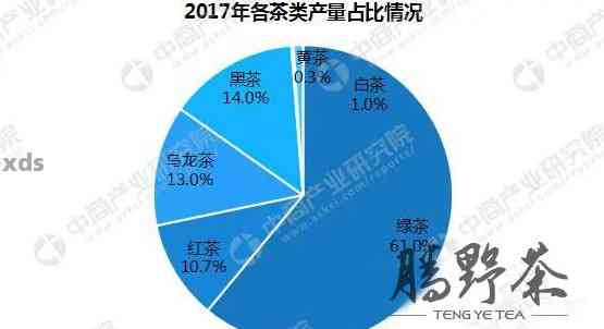 2018年普洱生茶市场价格分析：产地、品质与消费者需求的影响