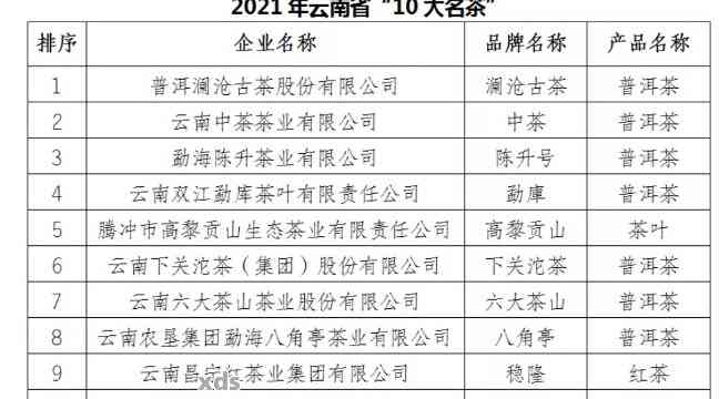 2018年普洱茶十大名牌全解析：一文告诉你哪款普洱茶最值得购买！