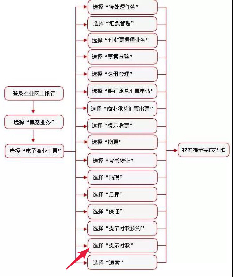 工行承兑汇票到期付款全流程详解：如何办理提示付款以及注意事项