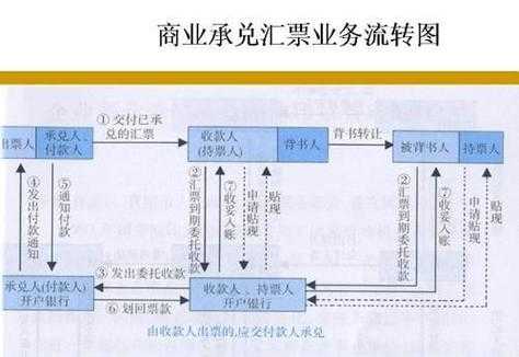 工行承兑汇票到期付款全流程详解：如何办理提示付款以及注意事项