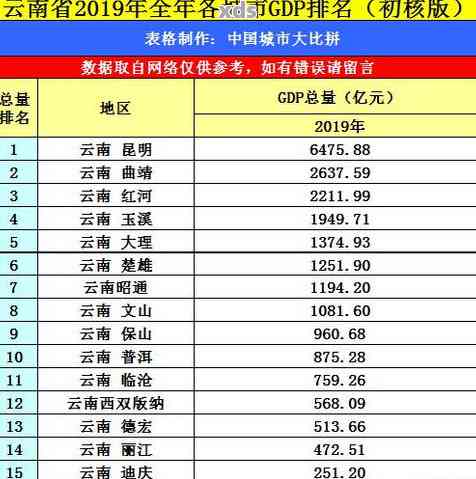 2018年普洱茶产量更高省份，品种及十大名牌，价格行情分析