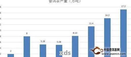 2018年普洱茶产量更高省份，品种及十大名牌，价格行情分析