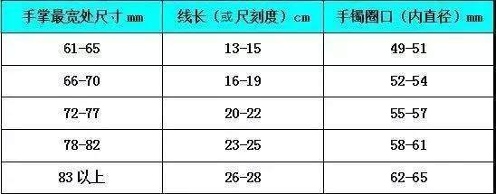 贵妃镯内径5.5,戴圆镯应该多大：手镯圈口与镯子直径的关系