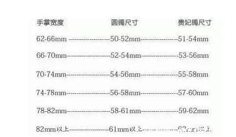 贵妃镯内径5.5,戴圆镯应该多大：手镯圈口与镯子直径的关系