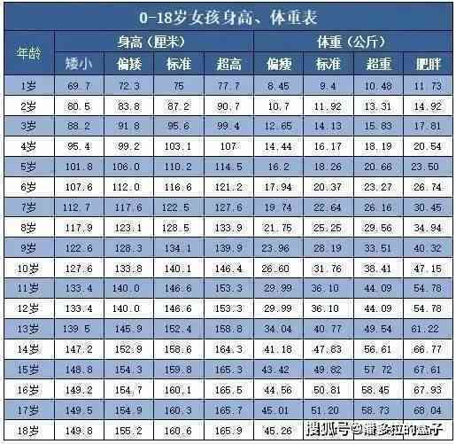 贵妃镯内径为6厘米：尺寸与重量的详细对比分析