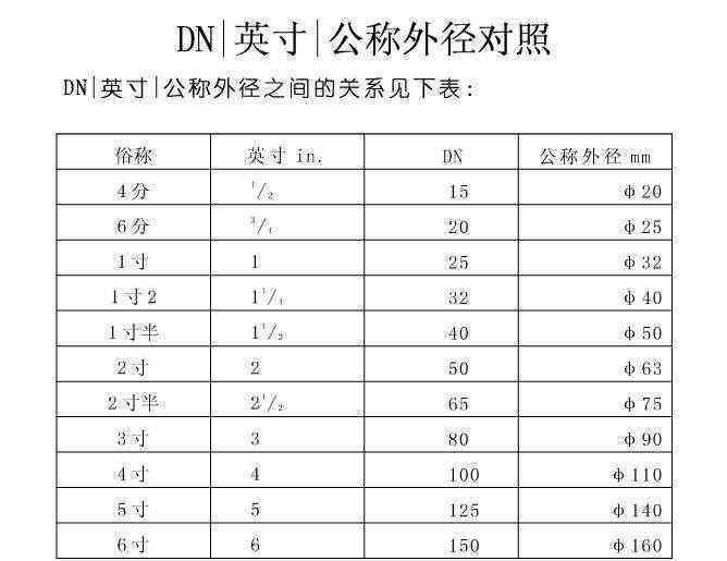 贵妃镯内径为6厘米：尺寸与重量的详细对比分析