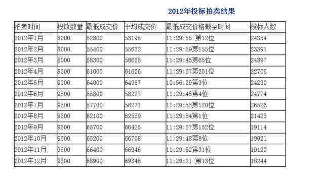 和田玉拍卖市场2021年价格记录与官方网站