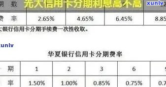 光大信用卡逾期后额度扣完了