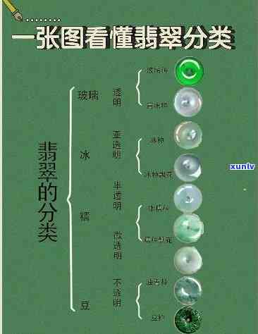 翡翠琉璃的等级划分：从A到Z,全面解析翡翠品质和价格