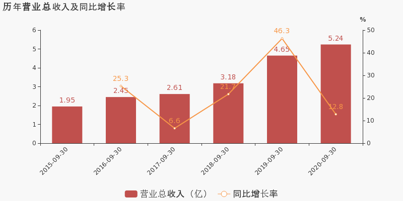 75422005年：关于中国经济增长与环境影响的综合性研究