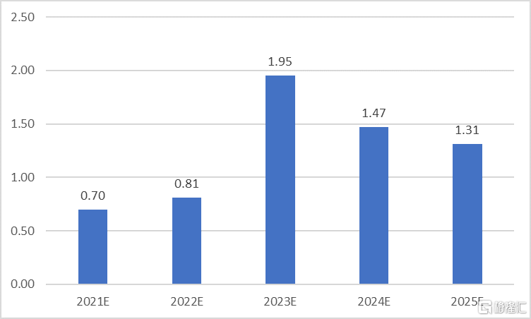 75422005年：关于中国经济增长与环境影响的综合性研究