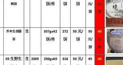 云南普洱茶饼2016年价格，投资收藏价值分析，市场行情及未来走势预测