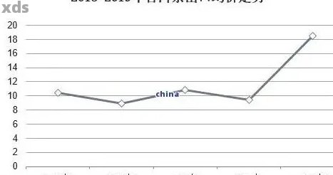 云南普洱茶饼2016年价格，投资收藏价值分析，市场行情及未来走势预测