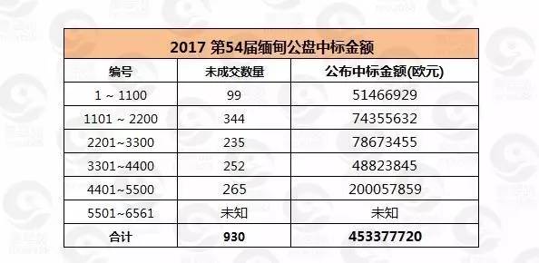 盈江翡翠市场开标时间及相关信息汇总