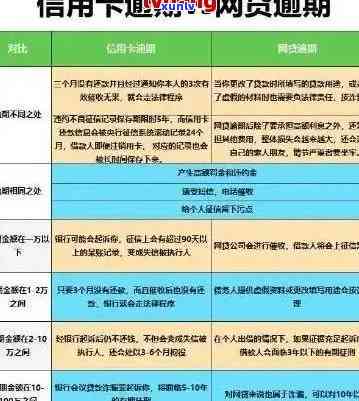 信用卡未入账导致逾期怎么办